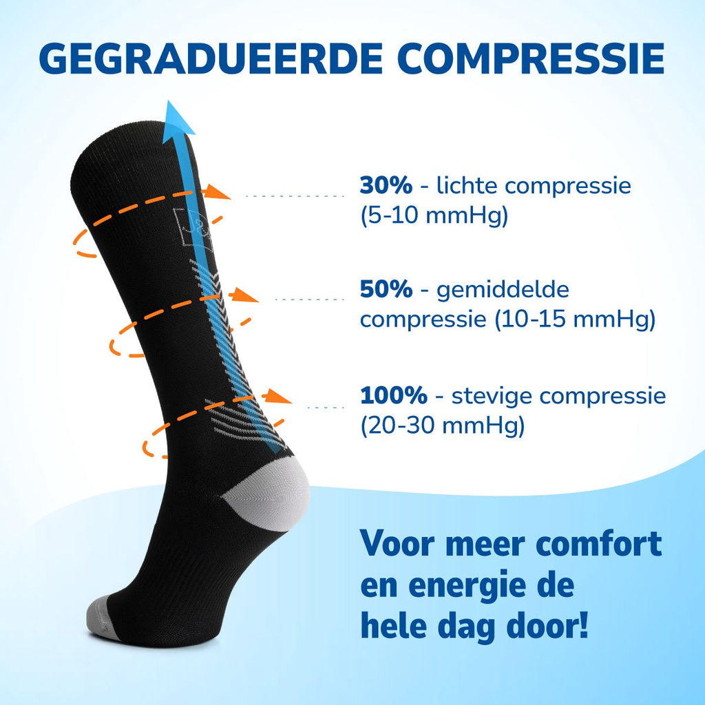 Gegradueerde compressie in de kous, van stevige compressie bij de enkel naar lichte compressie bij de kuit